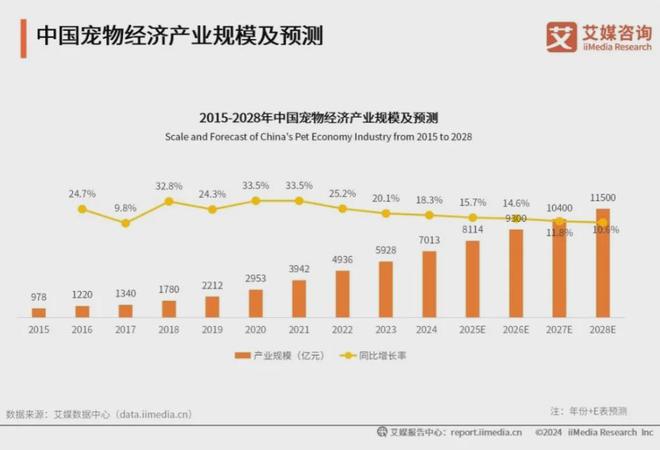 、功能性成宠物食品三大新趋势AG真人旗舰厅科学化、健康化(图1)