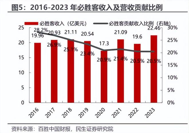 胜客的路子越来越野AG真人旗舰厅必(图6)