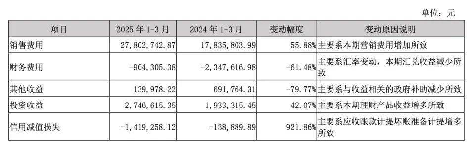 佩蒂股份在“它经济”热潮里忙着补短板AG真人娱乐网址“宠业食品第一股”(图5)