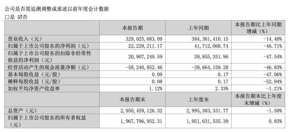 佩蒂股份在“它经济”热潮里忙着补短板AG真人娱乐网址“宠业食品第一股”(图7)