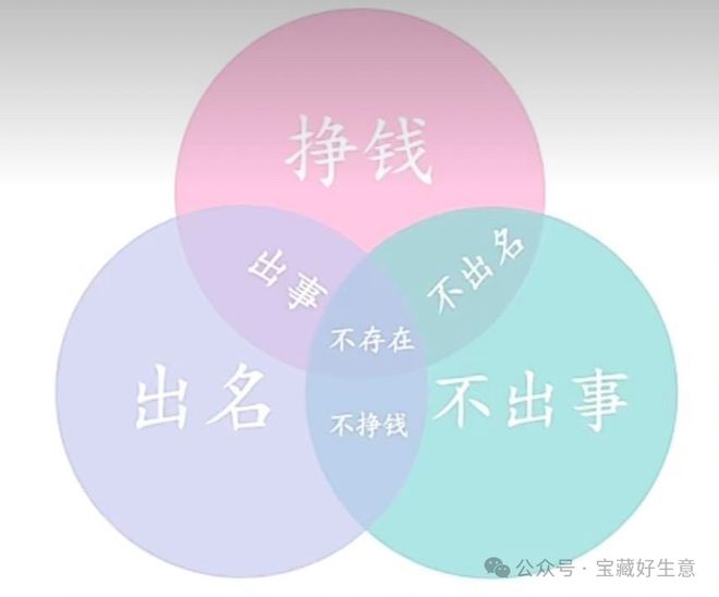 消费品从业者的五年创业思考AG真人国际厅深度 一个新(图4)