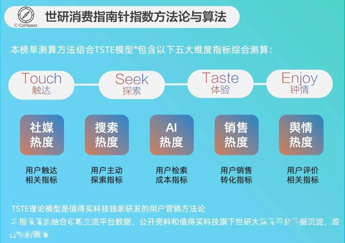 降火润燥|世研消费指数品牌榜Vol69AG真人国际网站宠食升级新风尚清凉零食(图1) 降火润燥|世研消费指数品牌榜Vol69AG真人国际网站宠食升级新风尚清凉零食(图1)